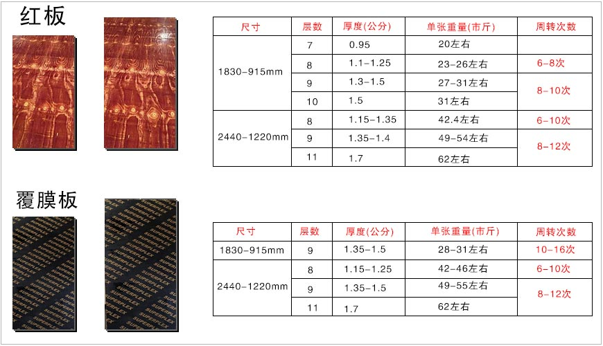 弘狮木业